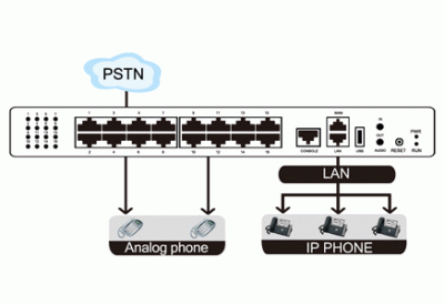 MyPBX U100 - 3