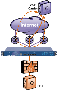 Elfiq Networks - 2 - Voip-info.org Elfiq Networks - 2