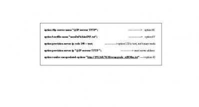 Auto provisioning with TFTP for ST2030 - Voip-info.org