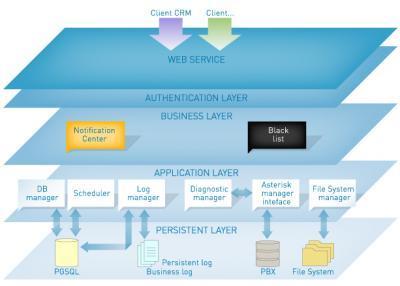 EasyPbx - Voip-info.org