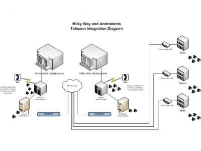 Asterisk Integration with Altigen - Voip-info.org