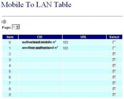 Setup MV-370 GSM Gateway with Asterisk - Voip-info.org - 2