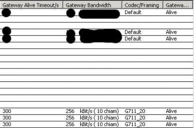 Asterisk talking to Alcatel OmniPCX PBX using H323 - Voip-info.org - 1