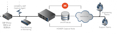 HOMER - 2