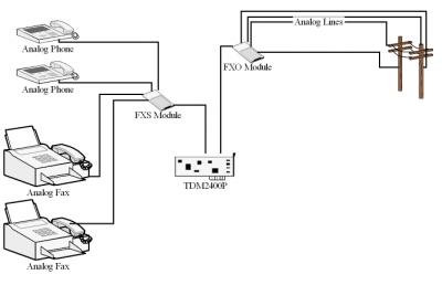 Asterisk Primer - Voip-info.org - 3