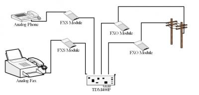Asterisk Primer - Voip-info.org - 5