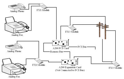 Asterisk Primer - Voip-info.org - 6