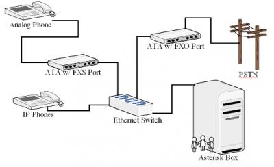 Asterisk Primer - Voip-info.org - 8