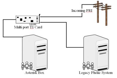 Asterisk Primer - Voip-info.org - 9