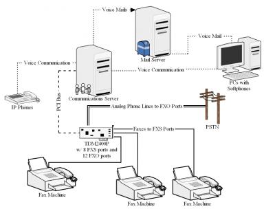 Asterisk Primer - Voip-info.org - 11