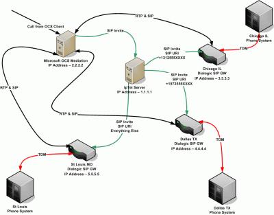 SER and Microsoft OCS - Voip-info.org SER and Microsoft OCS - Voip-info.org