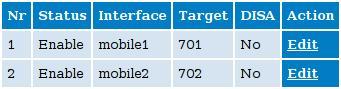 Enabling GSM/UMTS calls from Asterisk by using a Topex GSM Gateway - 6
