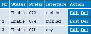 Enabling GSM/UMTS calls from Asterisk by using a Topex GSM Gateway - 8