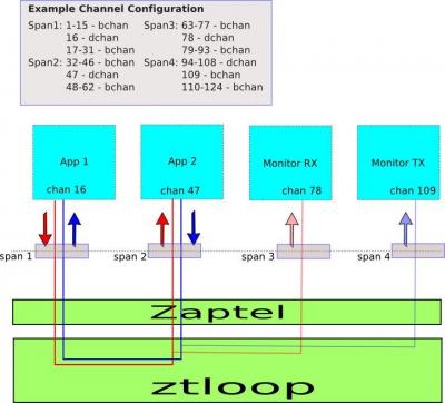 ztloop - Voip-info.org ztloop - Voip-info.org