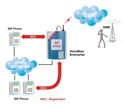 2N VoiceBlue Enterprise - Voip-info.org