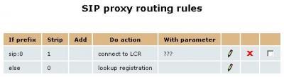 2N VoiceBlue Enterprise - Voip-info.org - 8